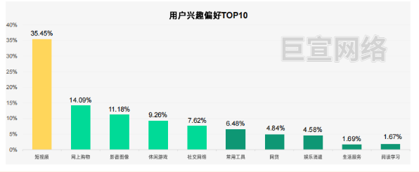 趣头条广告用户行为画像 趣头条广告用户行为画像