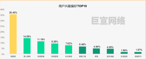 趣头条广告用户行为画像 趣头条广告用户行为画像
